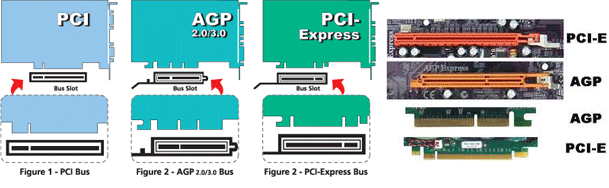 pci-agp-pci-express-slots