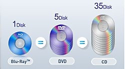 Superior Disk Storage Capacity