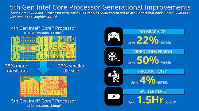 5th generation broadwell u-processor advantages for notebooks